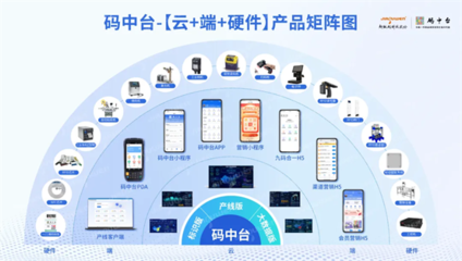 浙江省數(shù)字化轉(zhuǎn)型盛會圓滿落幕，超級碼科技股份再獲“場景型”服務商殊榮