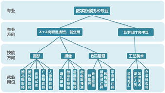 溫二職專數(shù)字影像技術(shù)專業(yè) 邀你捕光逐影，創(chuàng)攝未來(lái)數(shù)字紀(jì)元